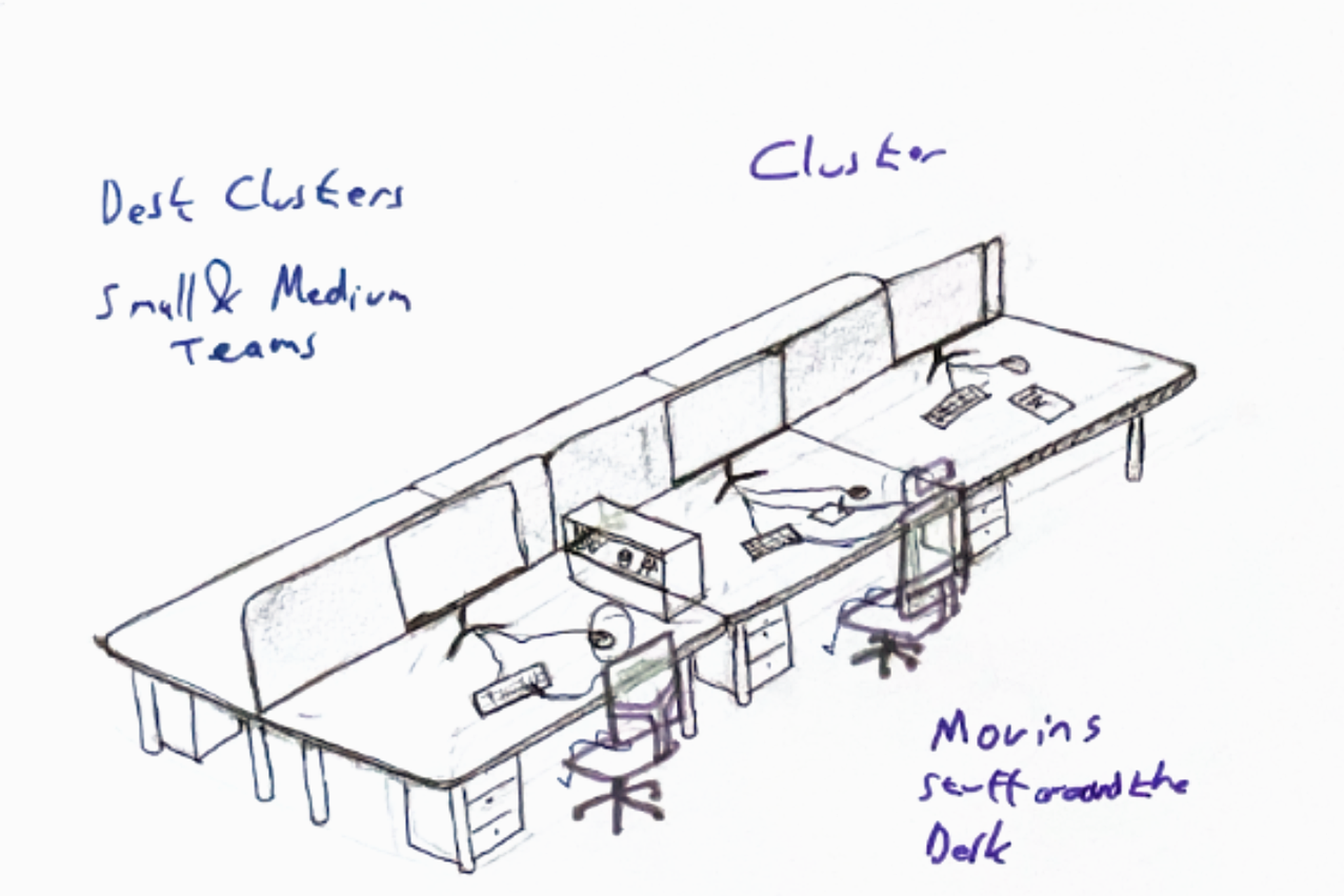Cluster concept sketch — desks grouped for small and medium teams